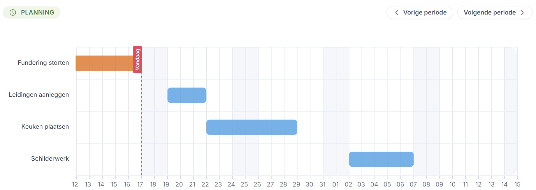 Visueel voorbeeld van het planningsoverzicht
